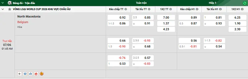 Tip kèo bóng đá trận North Macedonia vs Belgium uk88 