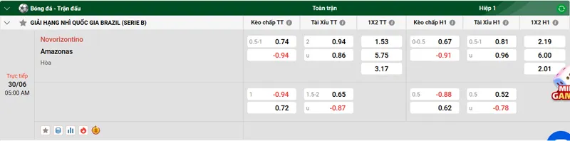 Tip kèo bóng đá trận Novorizontino vs Amazonas uk88