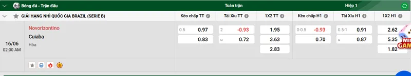 Tip kèo bóng đá trận Novorizontino vs Cuiaba uk88