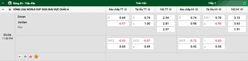 Tip kèo bóng đá trận Oman vs Jordan uk88
