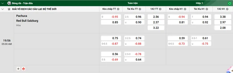 Tip kèo bóng đá trận Pachuca vs Red Bull Salzburg uk88