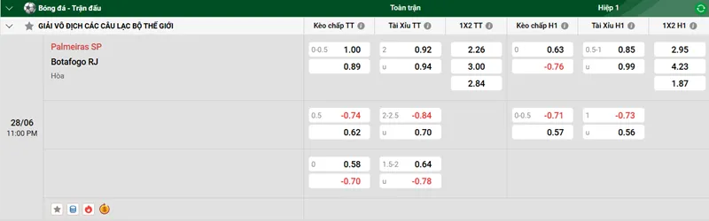 Tip kèo bóng đá trận Palmeiras SP vs Botafogo RJ uk88