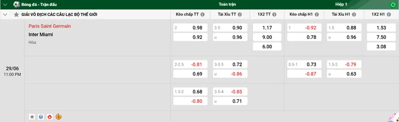 Tip kèo bóng đá trận Paris Saint Germain vs Inter Miami uk88