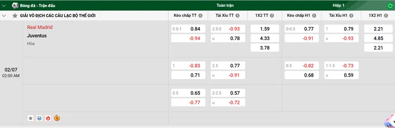 Tip kèo bóng đá trận Real Madrid vs Juventus uk88