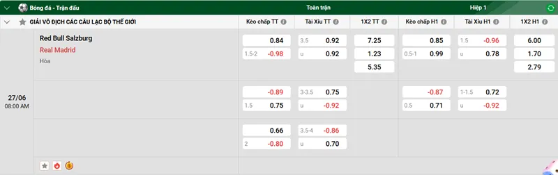 Tip kèo bóng đá trận Red Bull Salzburg vs Real Madrid uk88