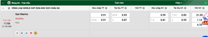 Tip kèo bóng đá trận San Marino vs Austria uk88