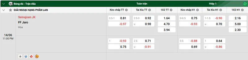Tip kèo bóng đá trận Seinajoen JK vs FF Jaro uk88