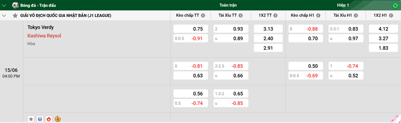 Tip kèo bóng đá trận Tokyo Verdy vs Kashiwa Reysol uk88