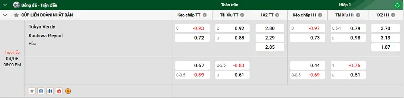 Tip kèo bóng đá trận Tokyo Verdy vs Kashiwa Reysol uk88