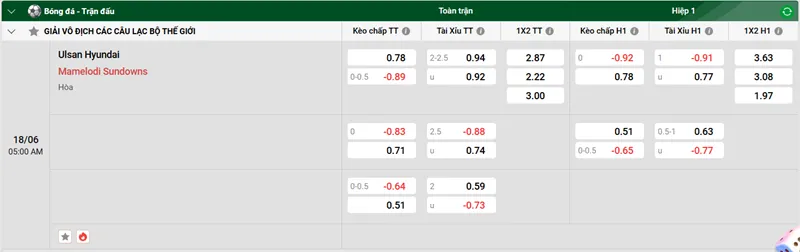 Tip kèo bóng đá trận Ulsan Hyundai vs Mamelodi Sundowns uk88