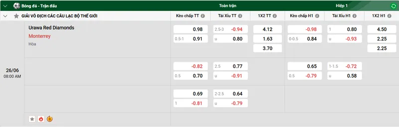 Tip kèo bóng đá trận Urawa Red Diamonds vs Monterrey uk88