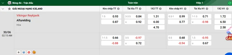 Tip kèo bóng đá trận Vikingur Reykjavik vs Afturelding uk88