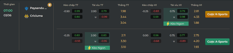 Tip-trận-đấu-Paysandu-PA-vs-Criciuma-uk88