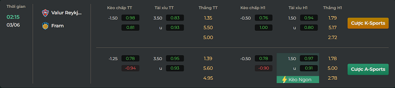 Tip-trận-đấu-Valur-Reykjavik-vs-Fram-uk88