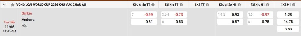 Bảng kèo Serbia vs Andorra