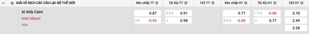 Bảng kèo Al Ahly vs Inter Miami