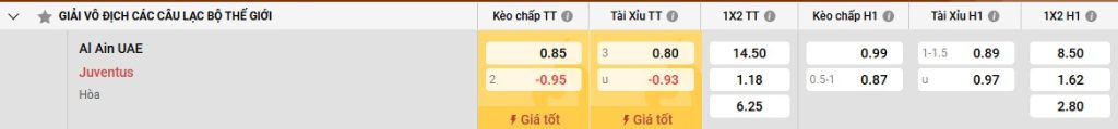 Bảng kèo Al Ain vs Juventus