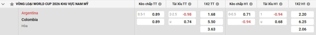 Bảng kèo Argentina vs Colombia