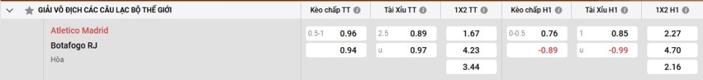 Bảng kèo Atl Madrid vs Botafogo