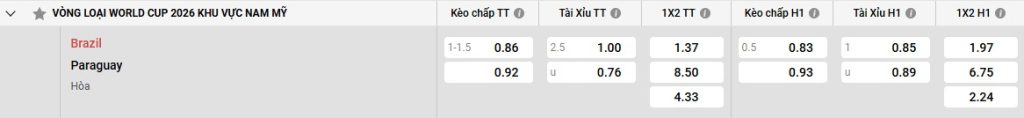 Bảng kèo Brazil vs Paraguay