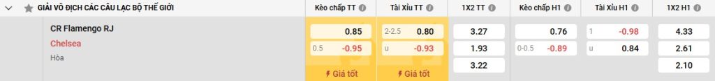 Bảng kèo Flamengo vs Chelsea