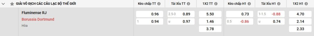 Bảng kèo Fluminense vs Dortmund