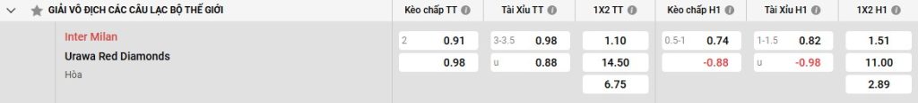 Bảng kèo Inter Milan vs Urawa Reds