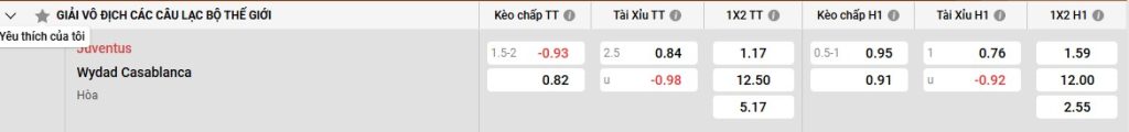 Bảng kèo Juventus vs Wydad AC