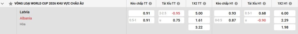 Bảng kèo Latvia vs Albania