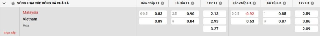 Bảng kèo Malaysia vs Việt Nam