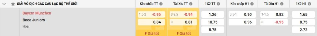 Bảng kèo Bayern Munich vs Boca Juniors