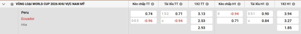 Bảng kèo Peru vs Ecuador