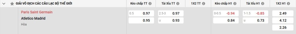 Bảng kèo PSG vs Atl Madrid