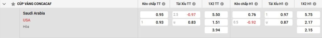 Bảng kèo Ả Rập Xê Út vs Mỹ