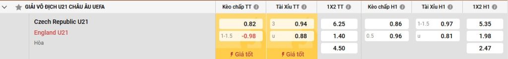 Bảng kèo U21 Séc vs U21 Anh