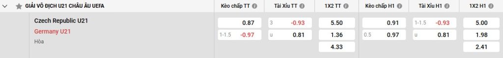 Bảng kèo U21 Séc vs U21 Đức