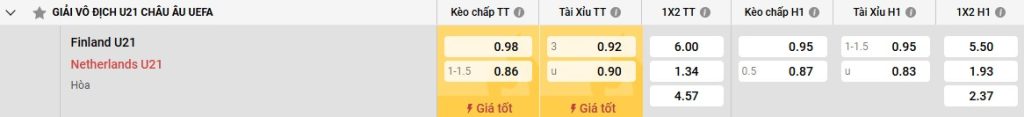 Bảng kèo U21 Phần Lan vs U21 Hà Lan