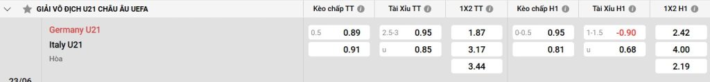 Bảng kèo U21 Đức vs U21 Ý