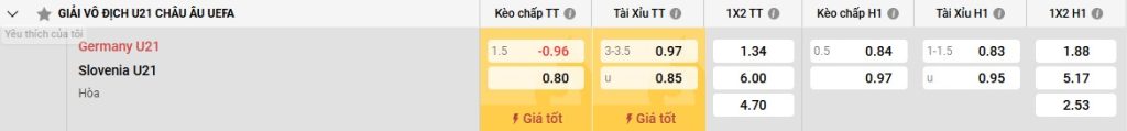 Bảng kèo U21 Đức vs U21 Slovenia