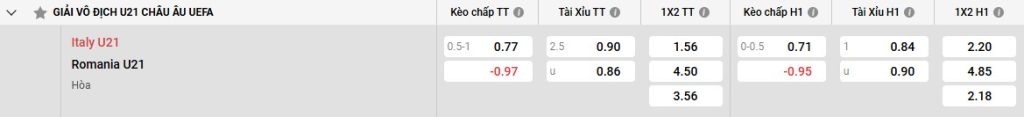 Bảng kèo U21 Ý vs U21 Romania
