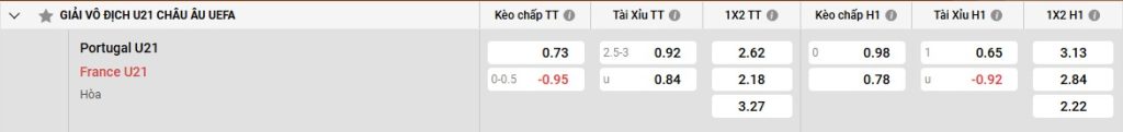 Bảng kèo U21 Bồ Đào Nha vs U21 Pháp