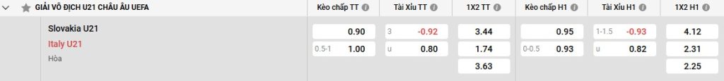 Bảng kèo U21 Slovakia vs U21 Ý