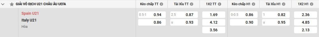Bảng kèo U21 Tây Ban Nha vs U21 Ý