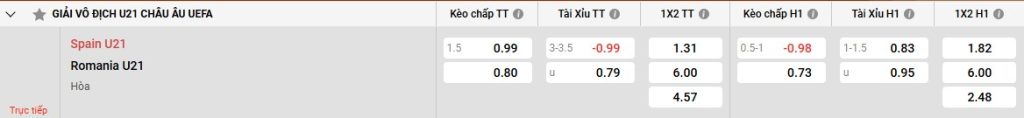 Bảng kèo U21 Tây Ban Nha vs U21 Romania