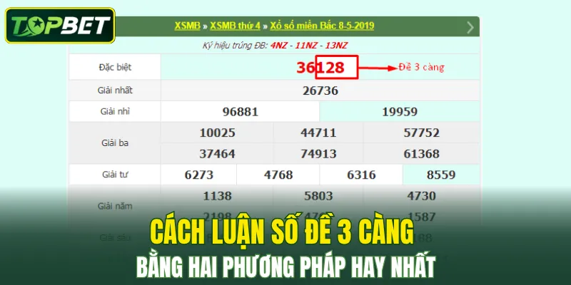 Mẹo phân bổ tiền cược đề 3 càng lợi nhuận cao nhất