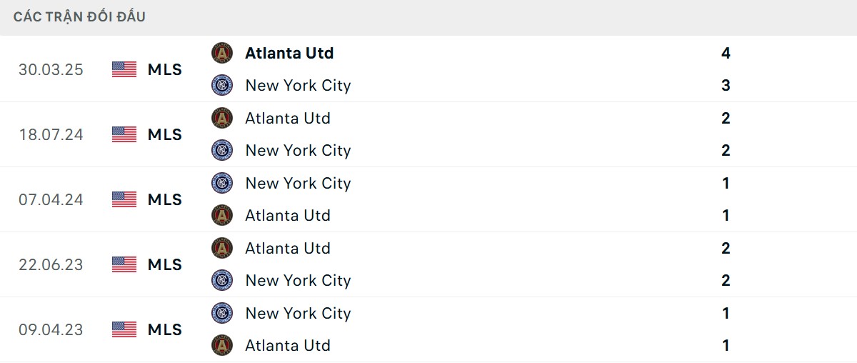 Thống kê lịch sử đối đầu giữa New York City FC vs Atlanta United FC