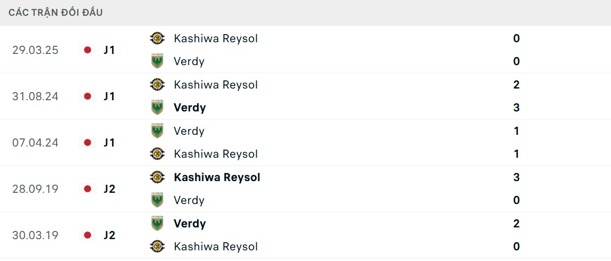 Thống kê lịch sử đối đầu giữa Tokyo Verdy vs Kashiwa Reysol