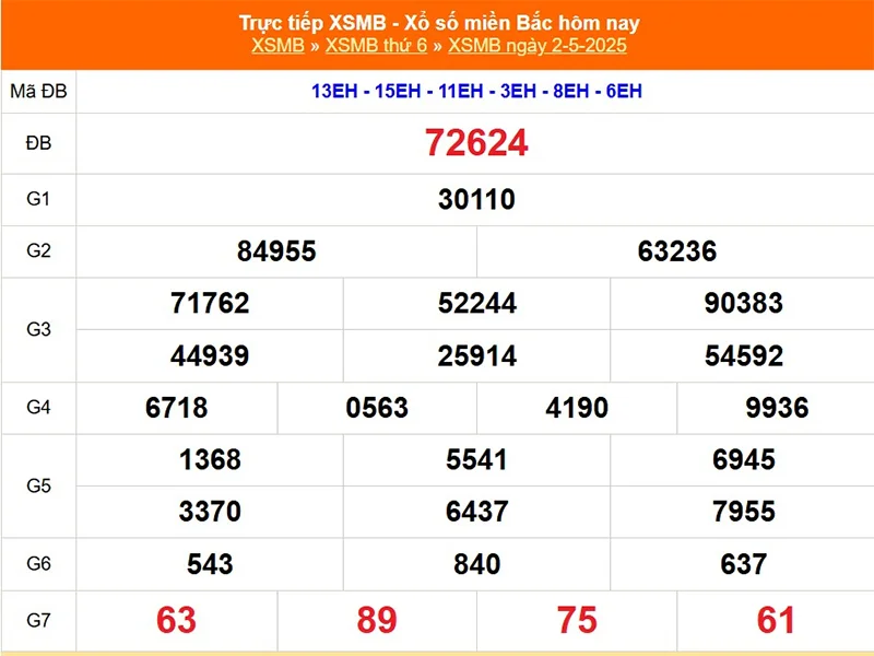 Phân tích lại kết quả XSMB kỳ trước ngày 02/05/2025