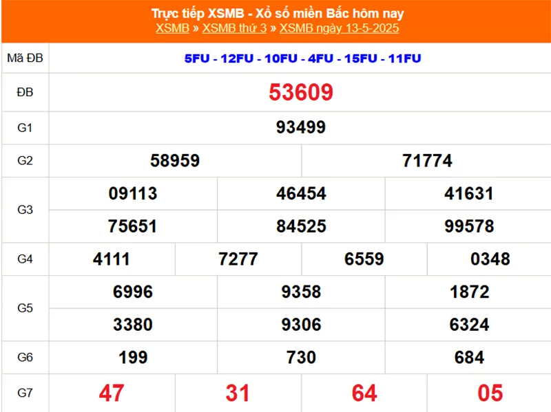 Phân tích lại kết quả XSMB kỳ trước ngày 13/05/2025
