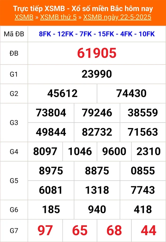 Phân tích lại kết quả XSMB kỳ trước ngày 22/05/2025